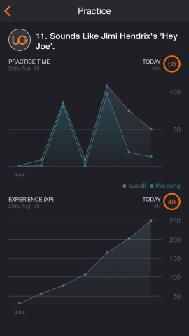 Zwar hat Uberchord ein integriertes Punktesystem. Es stellt aber keinen Highscore im klassischen Sinne dar. (Bild: Uberchord)